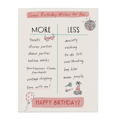 More/Less Birthday Card